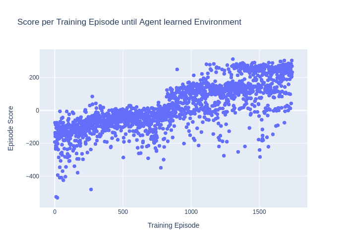 Optimized model training results