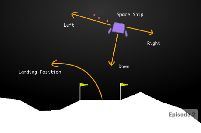LunarLander environment